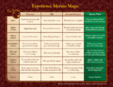 merino eool vs other fiber comparison chart